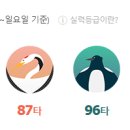 Top 스크린골프존 이미지