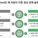블루스 피플 이미지
