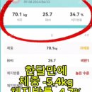 매일 내 몸 관리 늘