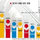 2015년 행정고시 대학별 합격자 이미지