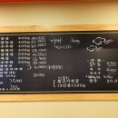 감동고기 이미지