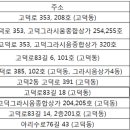 온누리모세종약국 이미지