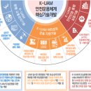 고도안전기술