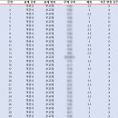 은혜고등학교 이미지