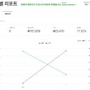 쿠팡 파트너스 수익 23,000원 발생! 그런데 자기 클릭은 무효라는 사실, 알고 계셨나요?