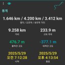 창평목장 이미지