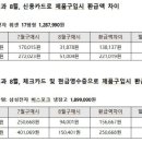 연봉 4000만원 직장인, 7월에 에어컨 사면 연말정산때 11% 환급받는다 이미지