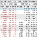 2024년 2월 15일 상승률 상위종목 이미지
