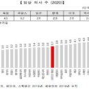 [2022 DAILY PICK 제 124호] 'OECD 보건통계 2022'로 보는 우리나라 보건의료 현황 등 이미지