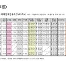 최근 대선 여론 흐름 이미지