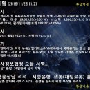 사상가스상사 이미지