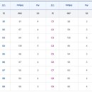 소양강파크골프장 이미지