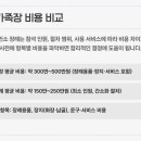 김제장례식장매점