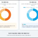 [덕계]사계절 낭만 「꽃그림 그리기」 | 40대 이상 충청도 여행, 누구와 가시나요? (부부/친구 맞춤 코스 추천)