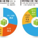 지원식품