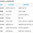 그외기타상품전문소매업 - 시흥시 정왕대로233번안길 13-8 | 그외기타상품전문소매업