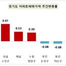 주동아리 이미지