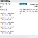 신송공인중개사사무소 이미지