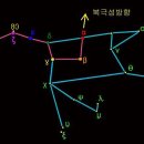큰곰자리 이미지