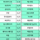 (주)코리아동진 이미지