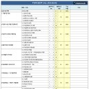 [교재-update] "기업자금관리" 개정 PDF파일(Version.20240603) 공개 이미지