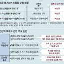 충청서도 투표율 허위입력, ‘비상근 판사 선관위장’ 리더십 한계 이미지
