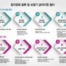 오티콘보청기 성남점 네이버블로그