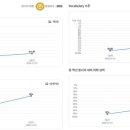 탑잉글리쉬어학원 이미지