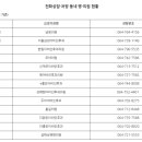 삼화상쾌한의원 이미지