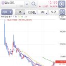 주식회사 루닛 이미지