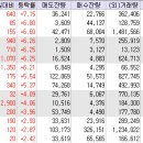 코웰바이오 이미지