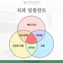 세이지치과의원 이미지