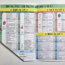 생각이크는동화 | [육아] 유아 구몬 학습지 비용 및 한 달 후기(5세 구몬 한글 수학 비용, 과정안내/내돈내산)