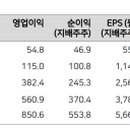 거인자동차정비 이미지