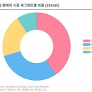우산동물병원 이미지