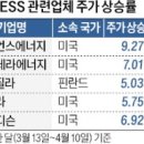 테슬라태양광발전소 이미지