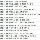 김한중피부과의원 이미지