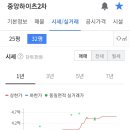 중앙하이츠 2차 이미지