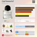 이모텔 | (바이레도) 우드 이모텔 오 드 퍼퓸