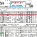 적중의맛90.8배78.2배62.4배54.2배끝내주는한구라또예약絨緞爆擊준비8월18금요분석 이미지