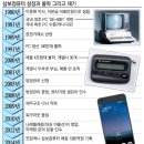 삼보글로벌
