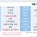 경기모텔매매/유동인구전철역그리고독점적인상권편하게숙박업운영 이미지