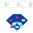 덕수고 내야수 박준순 신세계 이마트배 1호 홈런부터 4호 홈런까지.GIF 이미지