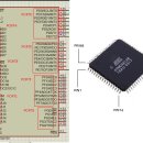 ATmega128에서 포트 알아보기 이미지