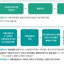 CU 논현한미점 이미지