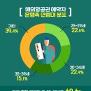 2016년, 한국인이 가장 많이 방문했던 도시는? 이미지