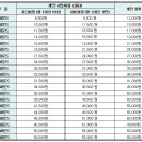 Re:미국 직수입 브랜드 전문 도매가 제공합니다 . (구매대행/배송대행 서비스 최저가) 이미지