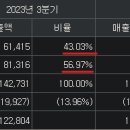 양돈가