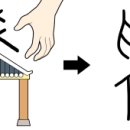 5급 한자 풀이(下, 夏, 學, 漢) 이미지