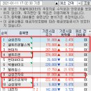 (주)바이오트리온